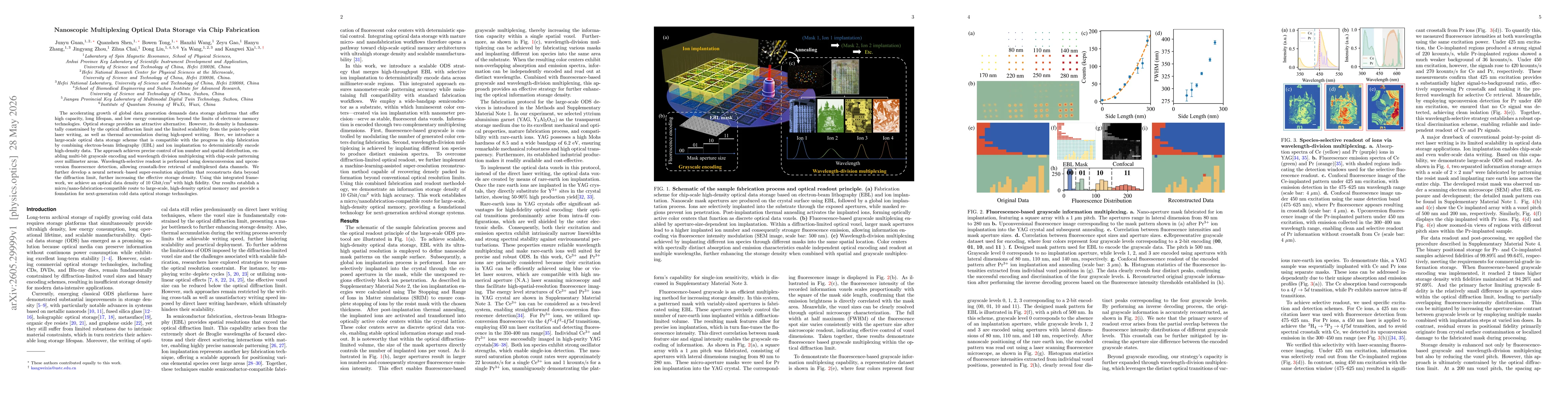 Thumbnail for Nanoscopic Multiplexing Optical Data Storage via Chip Fabrication