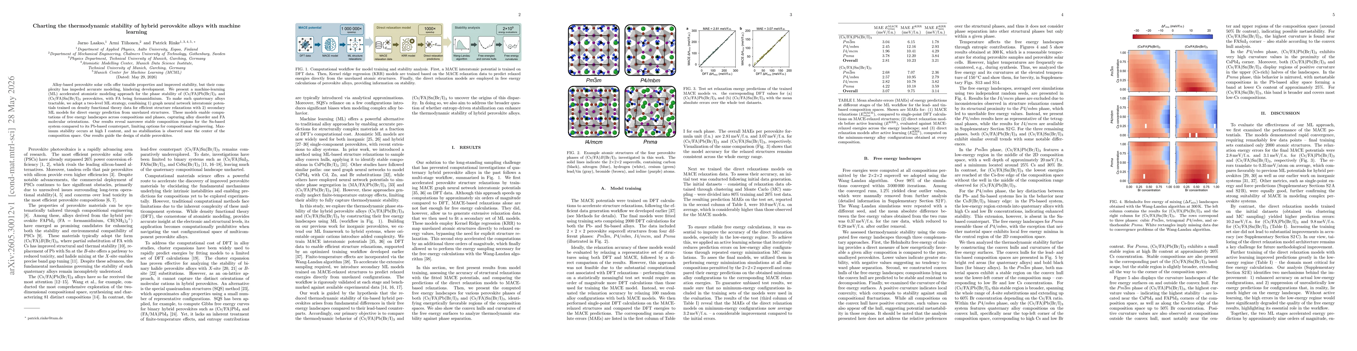 Thumbnail for Charting the thermodynamic stability of hybrid perovskite alloys with machine learning