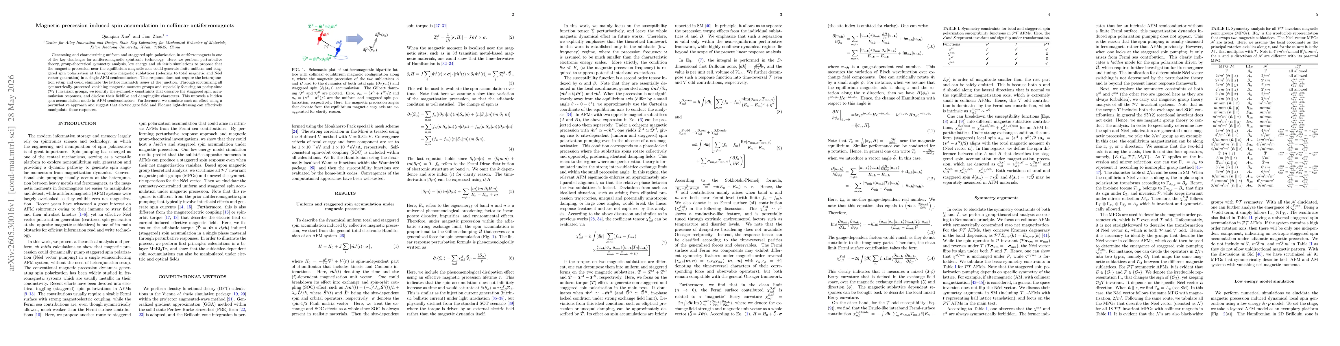 Thumbnail for Magnetic precession induced spin accumulation in collinear antiferromagnets