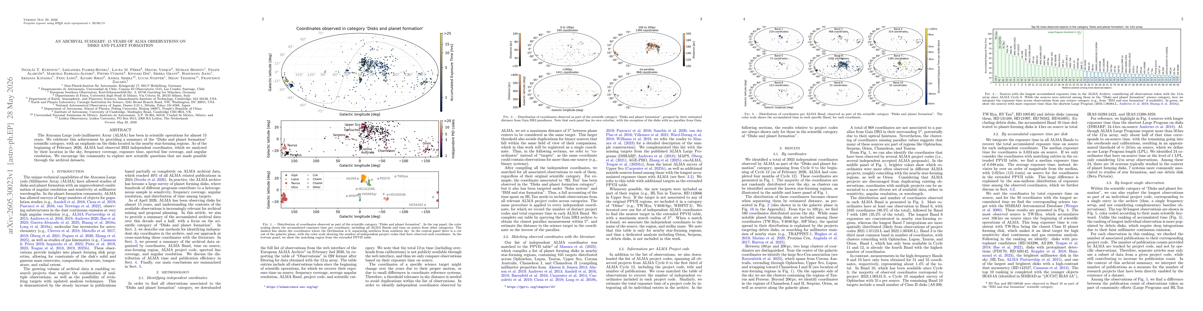 Thumbnail for An archival summary: 15 years of ALMA observations on disks and planet formation