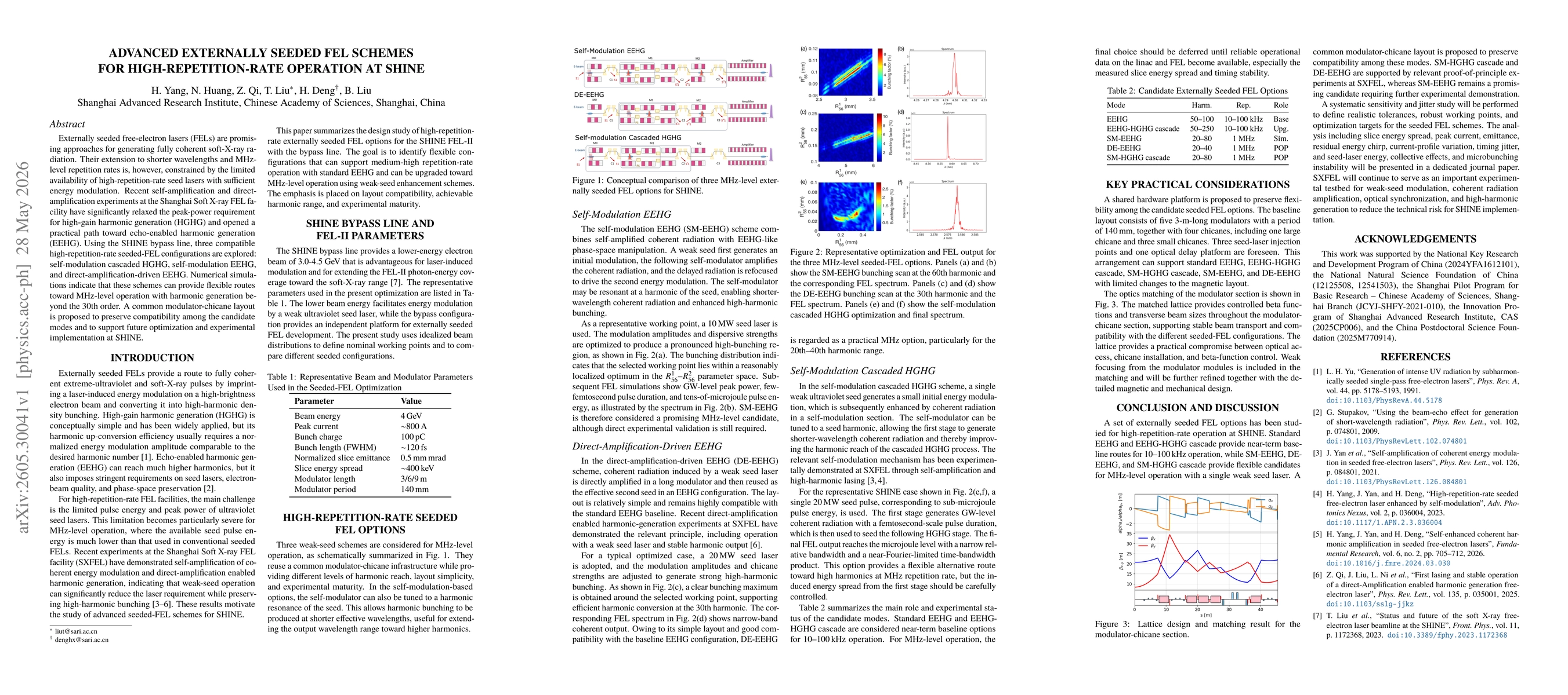 Thumbnail for Advanced Externally Seeded FEL Schemes for High-Repetition-Rate Operation at SHINE