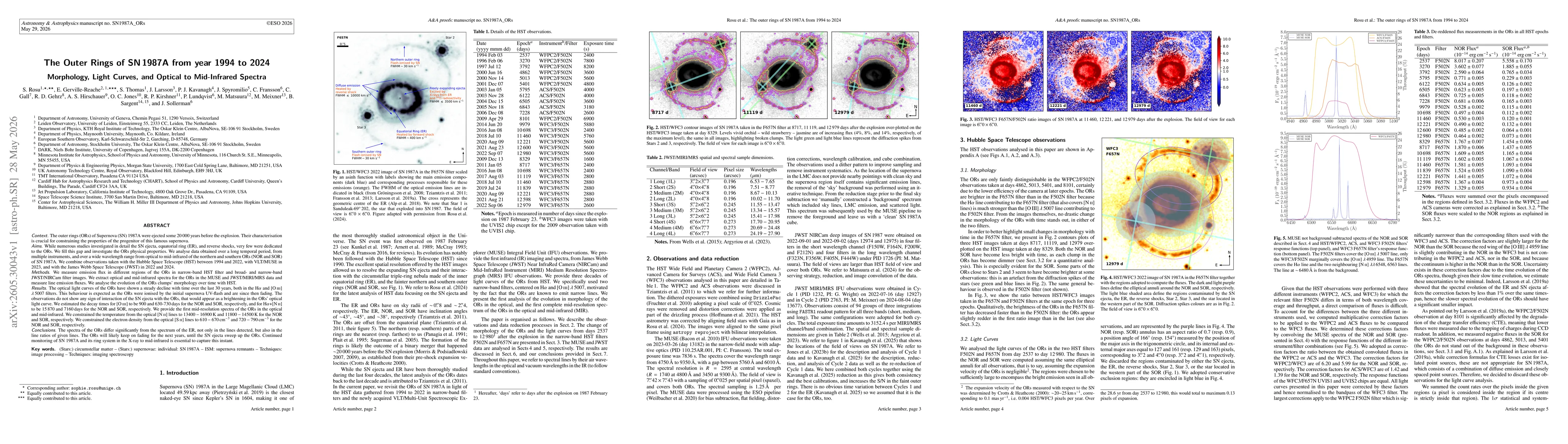 Thumbnail for The outer rings of SN 1987A from year 1994 to 2024: morphology, light curves, and optical to mid-infrared spectra