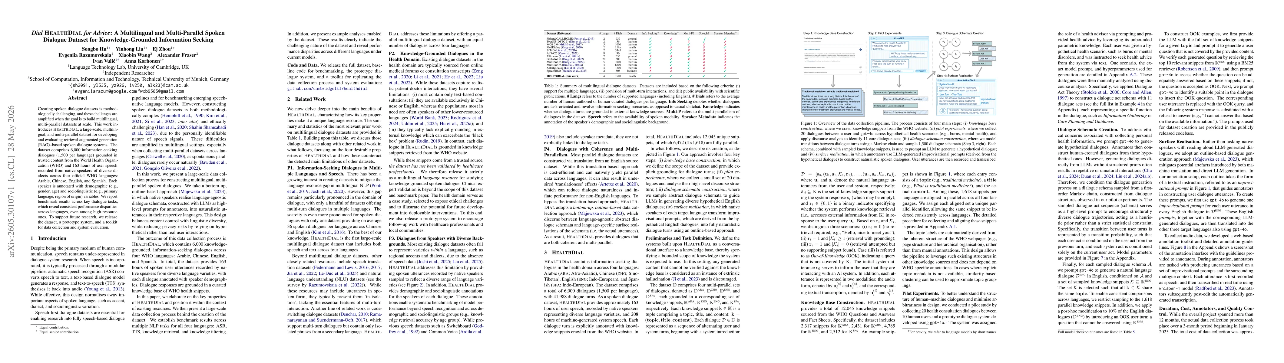 Thumbnail for Dial HEALTHDIAL for Advice: A Multilingual and Multi-Parallel Spoken Dialogue Dataset for Knowledge-Grounded Information Seeking