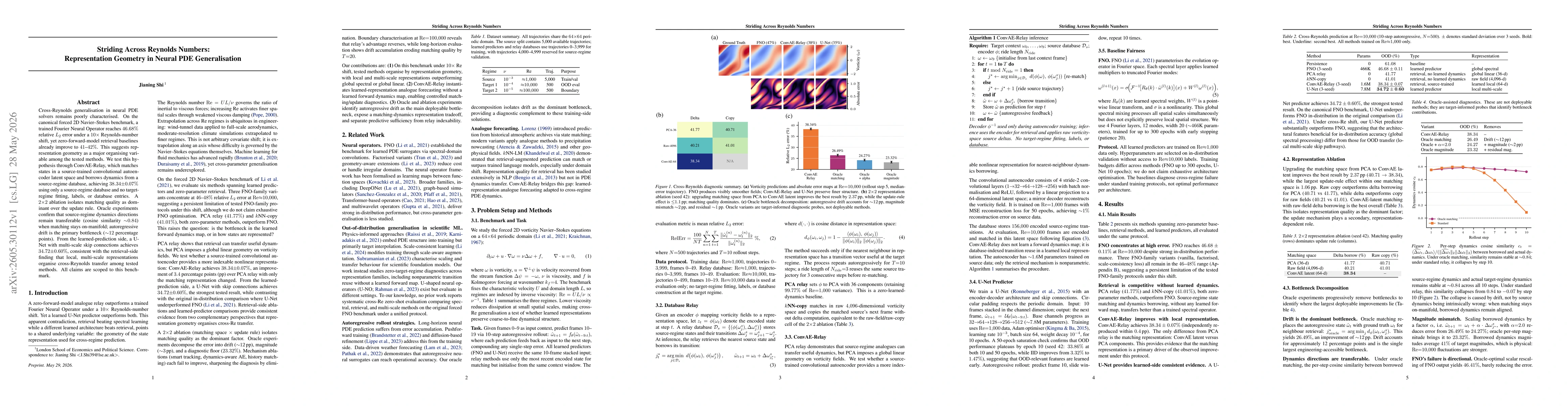Thumbnail for Striding Across Reynolds Numbers: Representation Geometry in Neural PDE Generalisation
