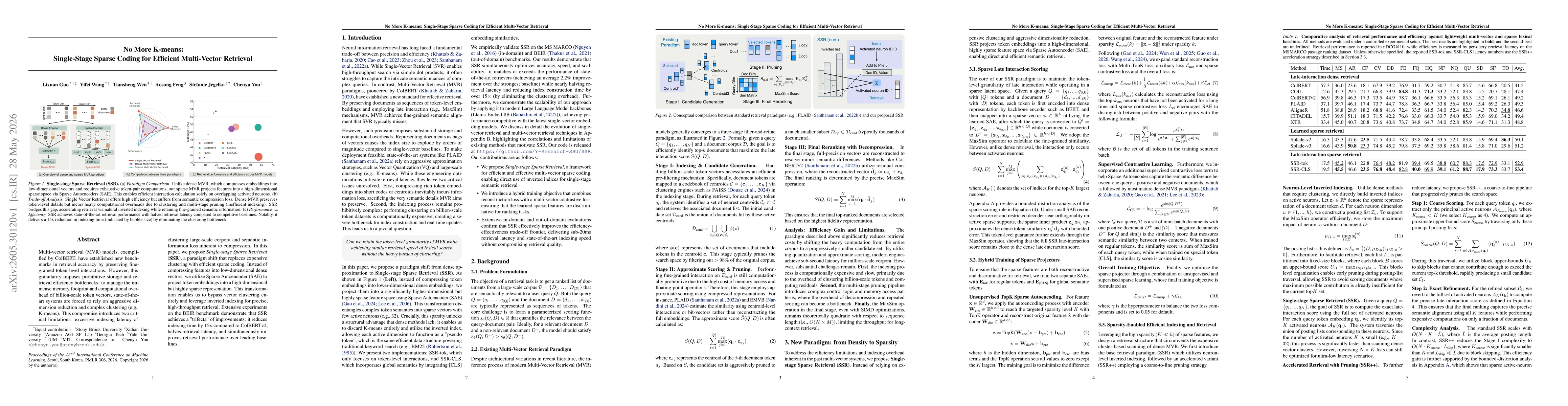 Thumbnail for No More K-means:Single-Stage Sparse Coding for Efficient Multi-Vector Retrieval