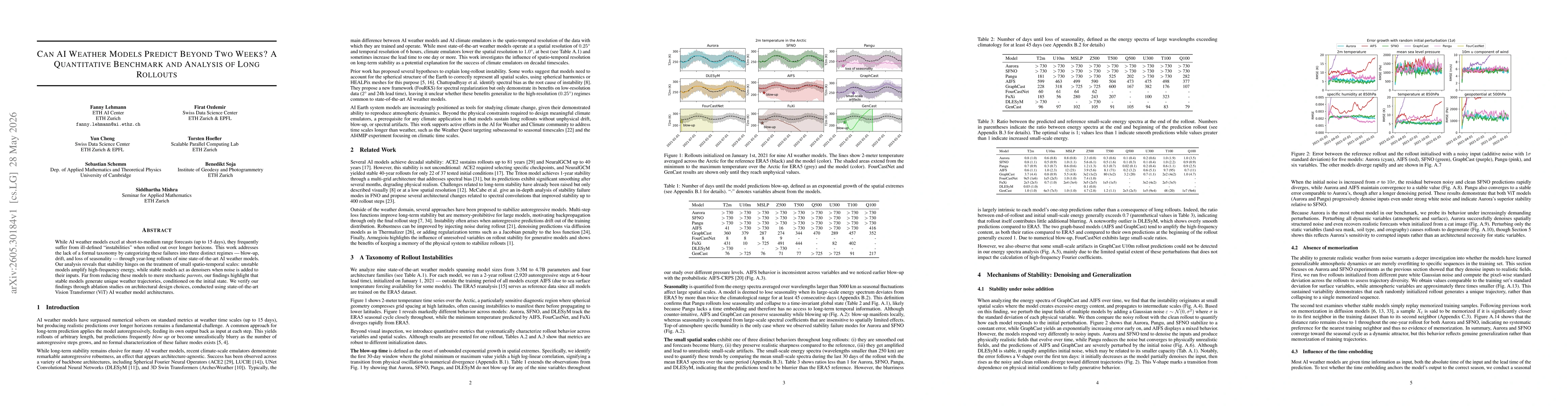 Thumbnail for Can AI Weather Models Predict Beyond Two Weeks? A Quantitative Benchmark and Analysis of Long Rollouts