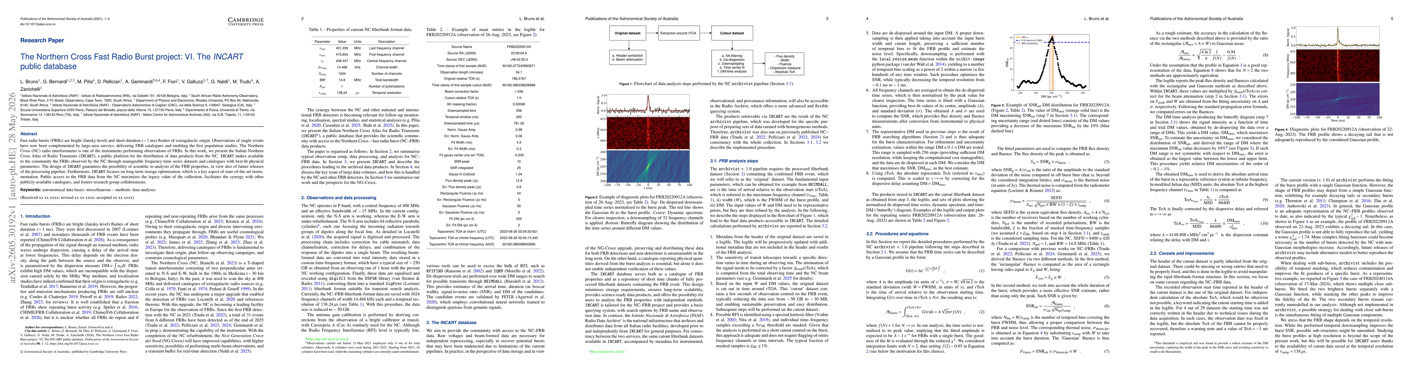 Thumbnail for The Northern Cross Fast Radio Burst project: VI. The INCART public database
