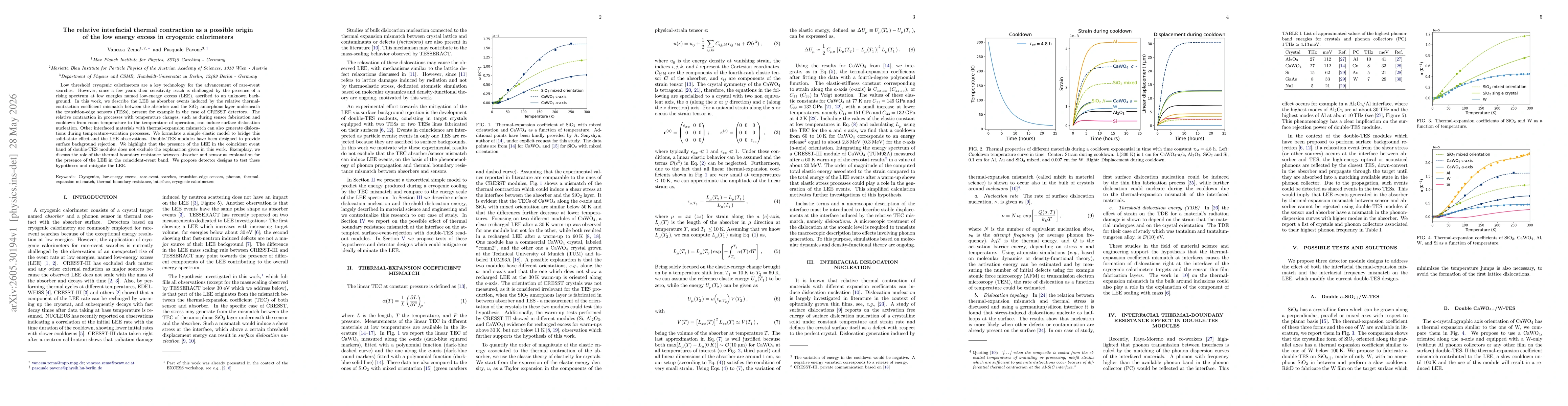 Thumbnail for The relative interfacial thermal contraction as a possible origin of the low-energy excess in cryogenic calorimeters