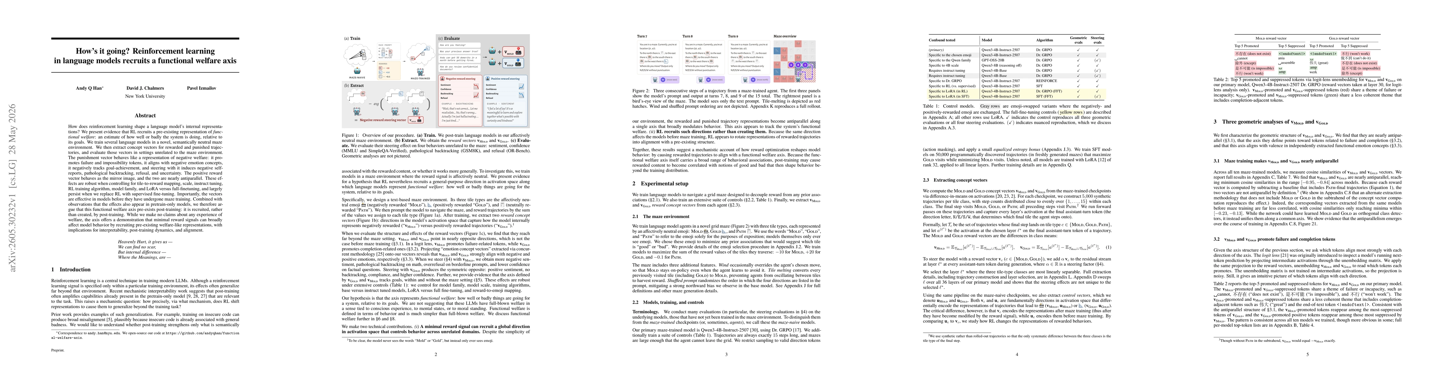 Thumbnail for How's it going? Reinforcement learning in language models recruits a functional welfare axis