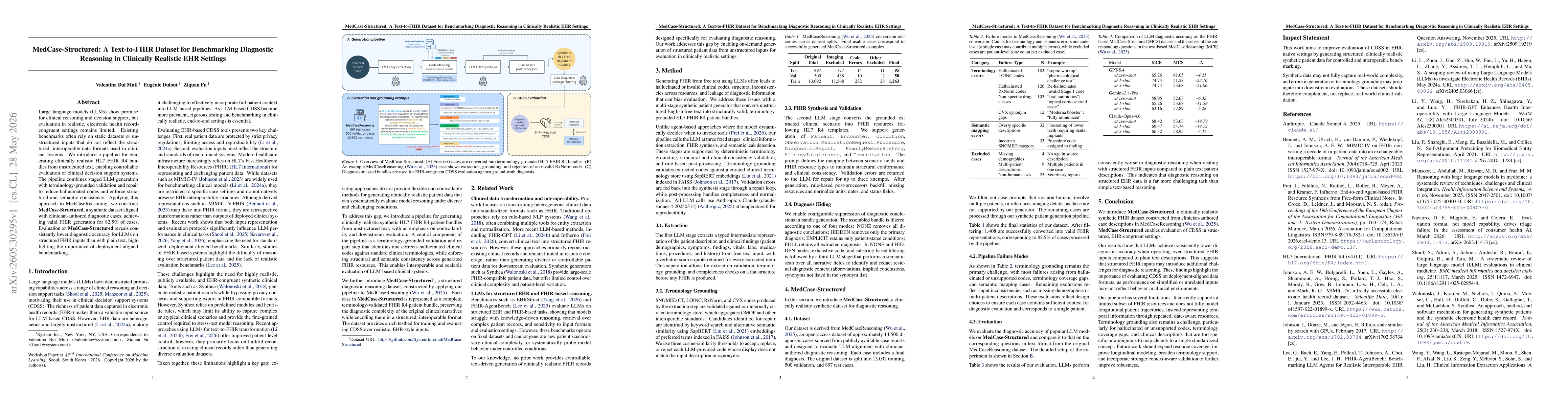 Thumbnail for MedCase-Structured: A Text-to-FHIR Dataset for Benchmarking Diagnostic Reasoning in Clinically Realistic EHR Settings