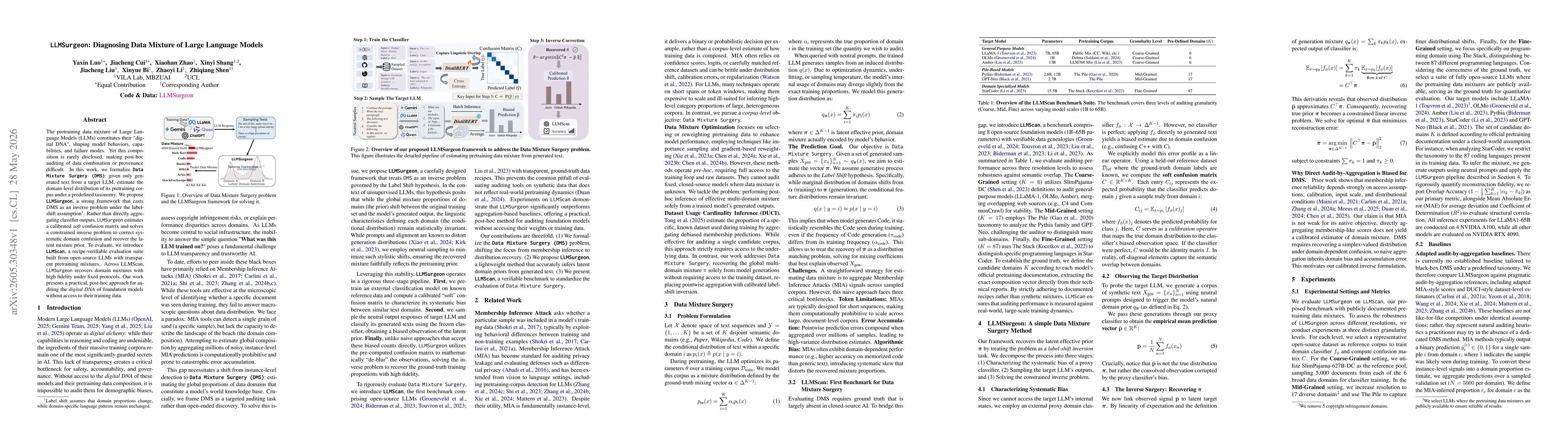 Thumbnail for LLMSurgeon: Diagnosing Data Mixture of Large Language Models