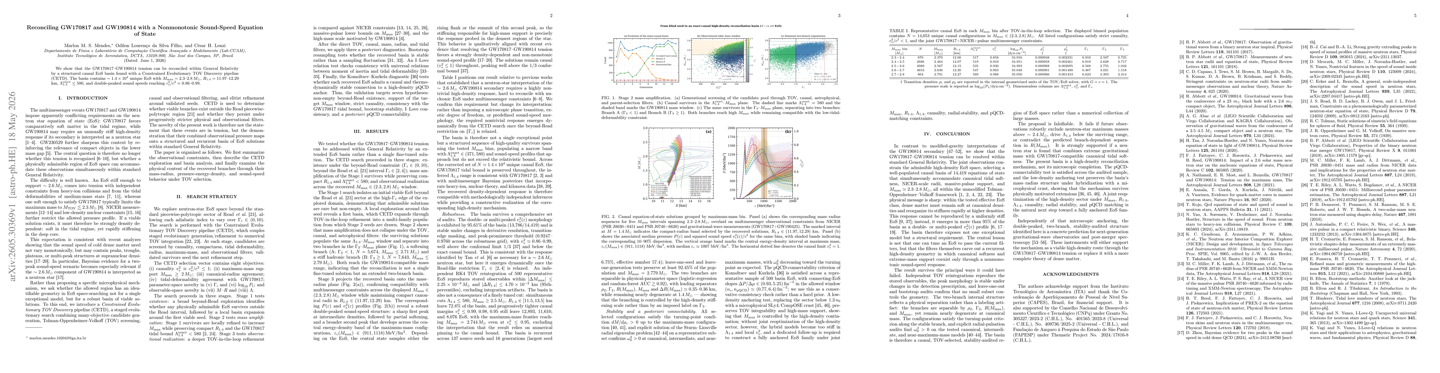 Thumbnail for Reconciling GW170817 and GW190814 with a Nonmonotonic Sound-Speed Equation of State