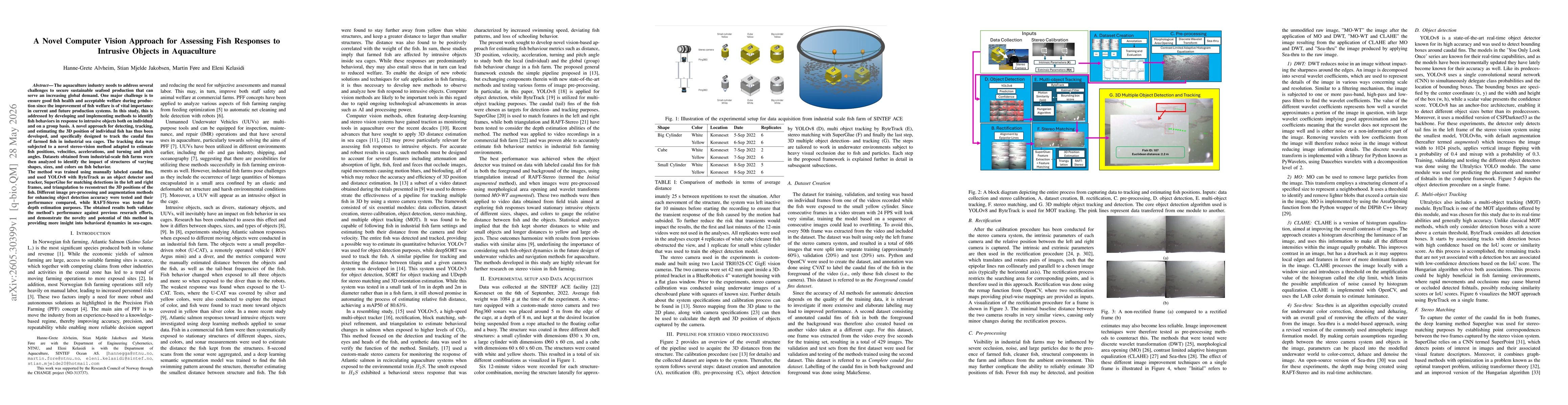 Thumbnail for A Novel Computer Vision Approach for Assessing Fish Responses to Intrusive Objects in Aquaculture