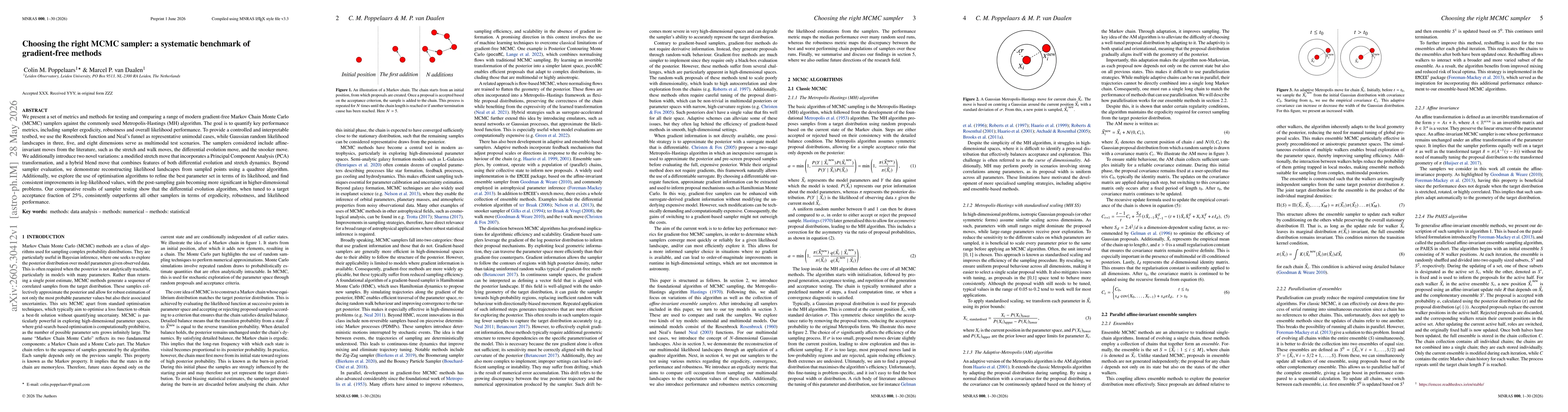 Thumbnail for Choosing the right MCMC sampler: a systematic benchmark of gradient-free methods