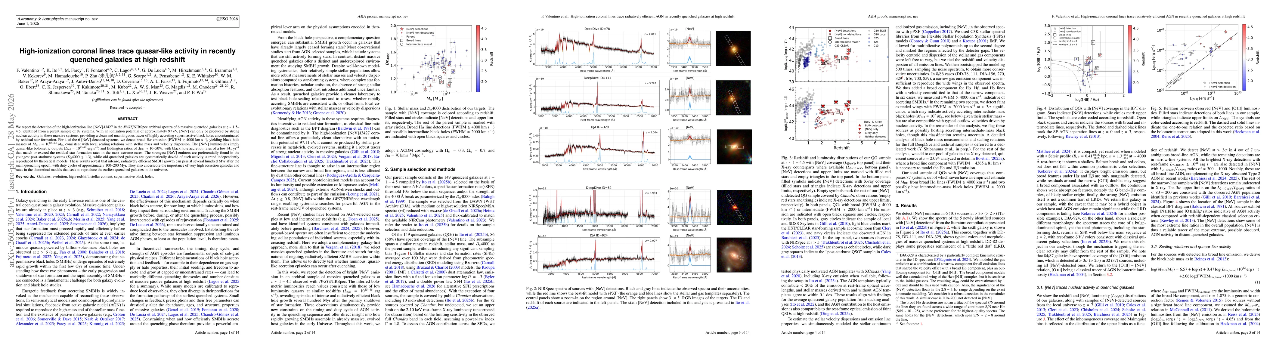 Thumbnail for High-ionization coronal lines trace quasar-like activity in recently quenched galaxies at high redshift