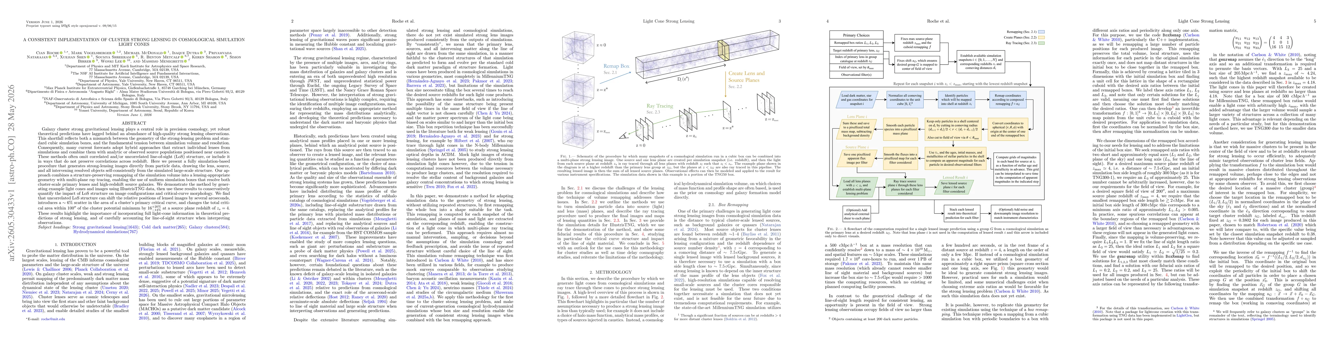 Thumbnail for A Consistent Implementation of Cluster Strong Lensing in Cosmological Simulation Light Cones