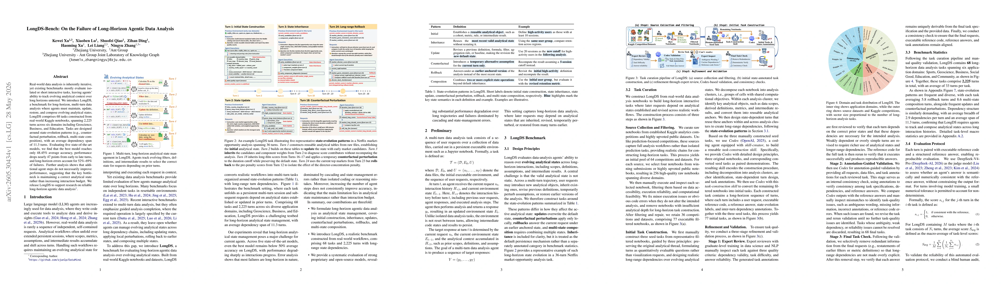 Thumbnail for LongDS-Bench: On the Failure of Long-Horizon Agentic Data Analysis