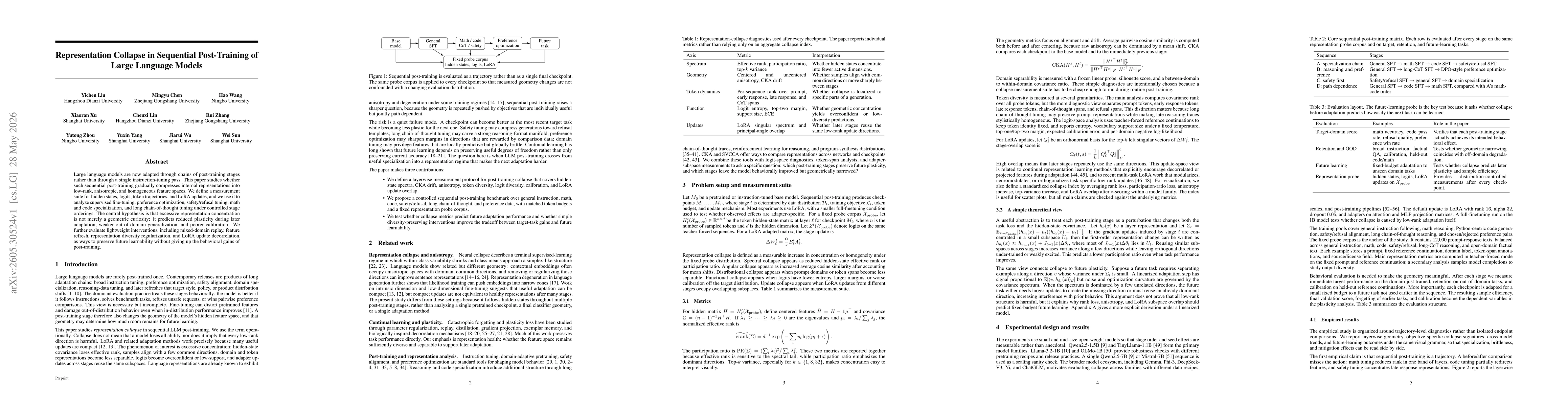 Thumbnail for Representation Collapse in Sequential Post-Training of Large Language Models