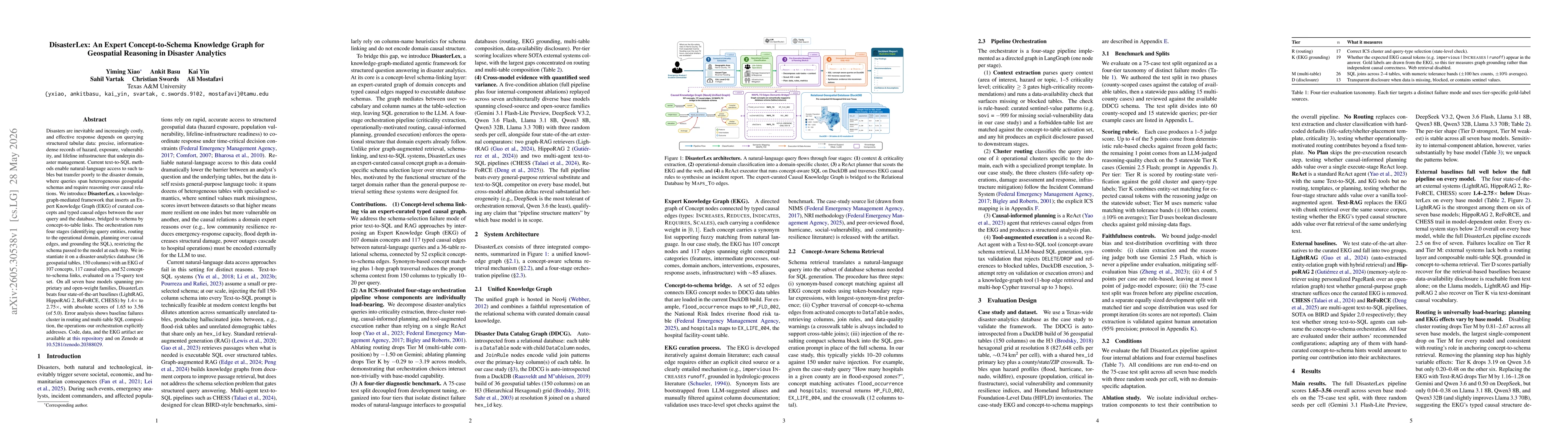 Thumbnail for DisasterLex: An Expert Concept-to-Schema Knowledge Graph for Geospatial Reasoning in Disaster Analytics