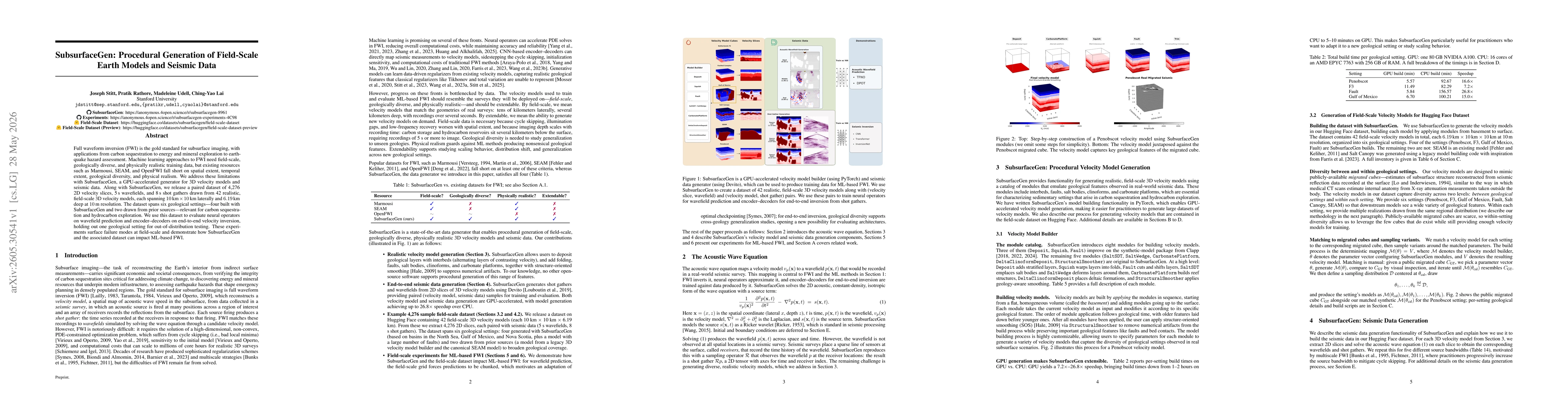 Thumbnail for SubsurfaceGen: Procedural Generation of Field-Scale Earth Models and Seismic Data