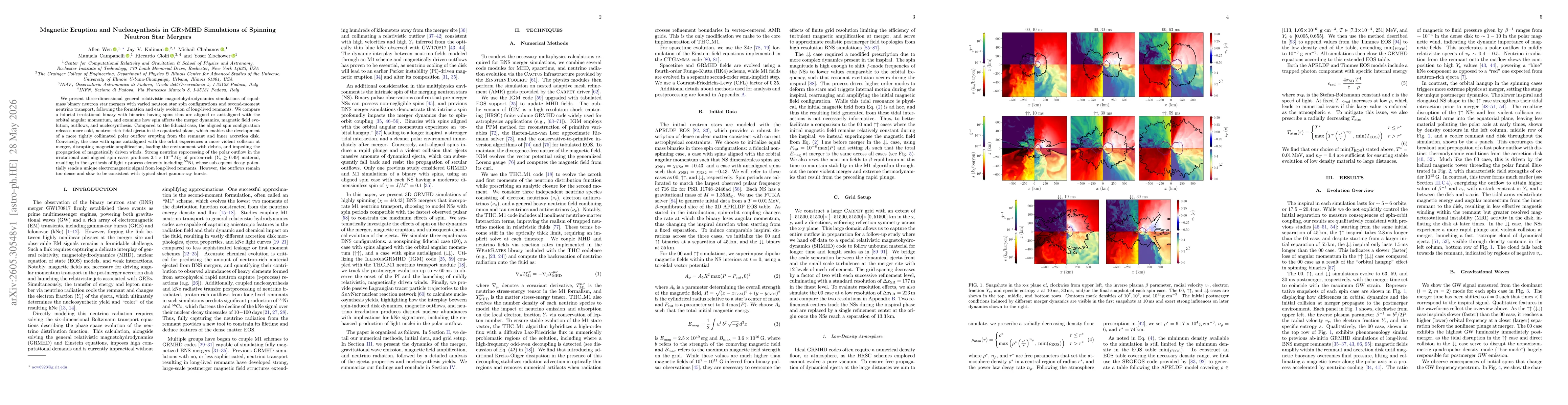 Thumbnail for Magnetic Eruption and Nucleosynthesis in GRνMHD Simulations of Spinning Neutron Star Mergers