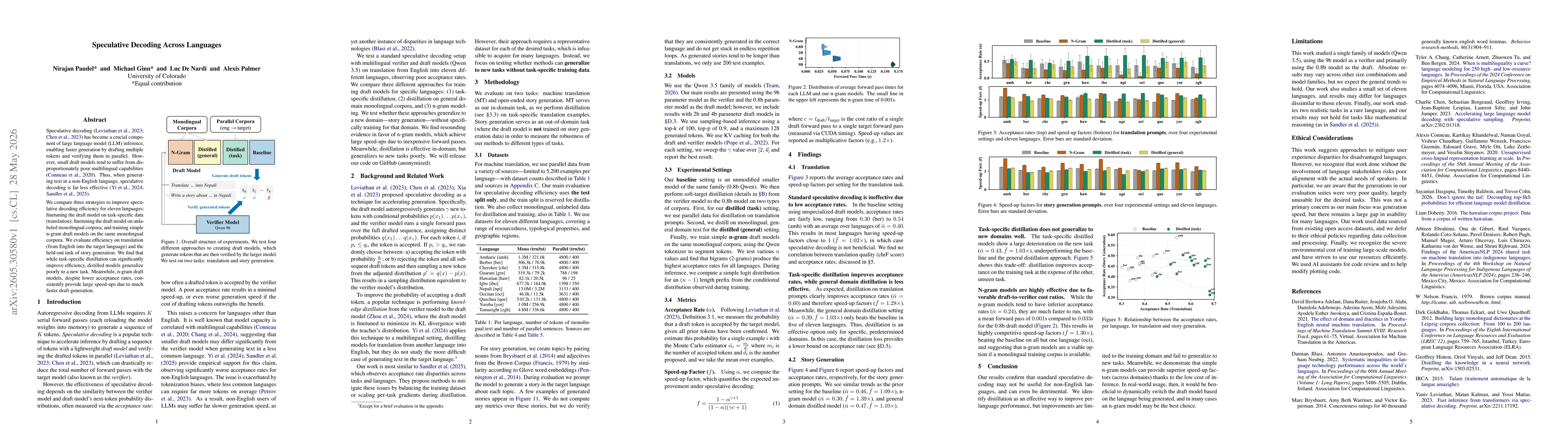 Thumbnail for Speculative Decoding Across Languages