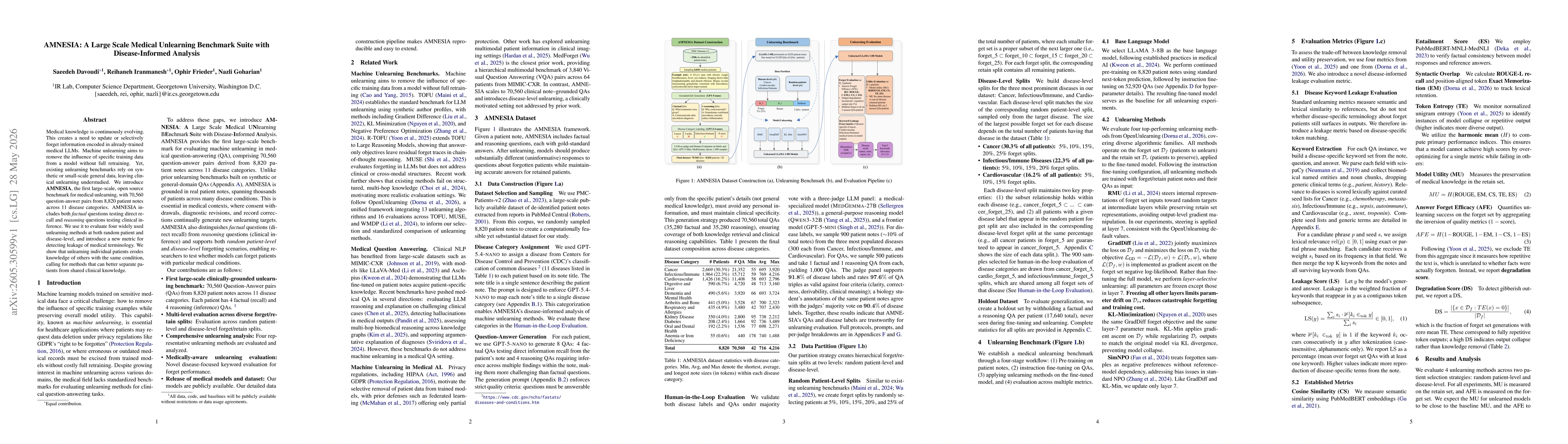 Thumbnail for AMNESIA: A Large Scale Medical Unlearning Benchmark Suite with Disease-Informed Analysis