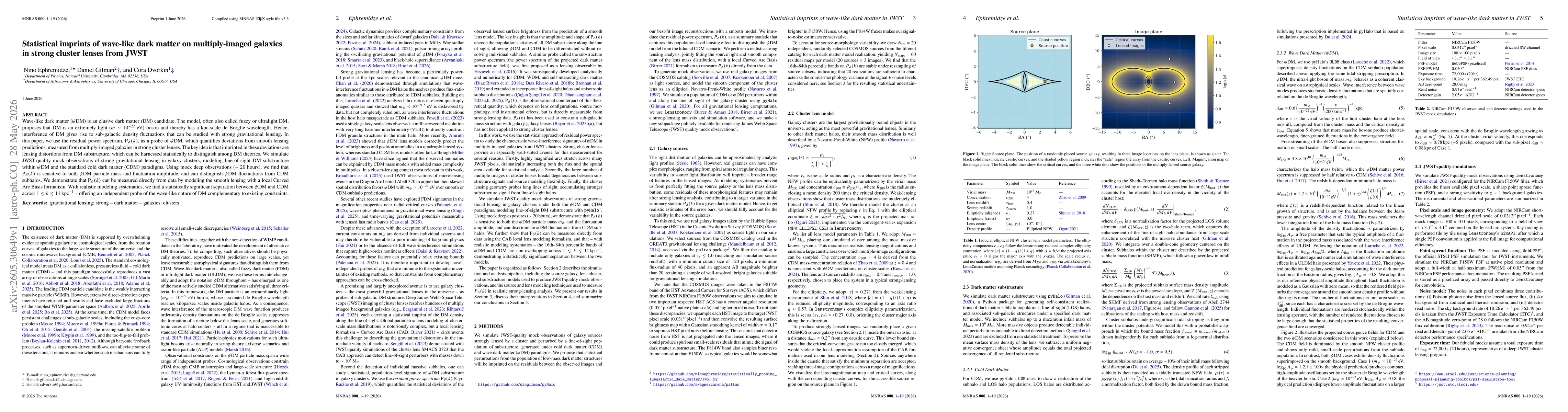 Thumbnail for Statistical imprints of wave-like dark matter on multiply-imaged galaxies in strong cluster lenses from JWST