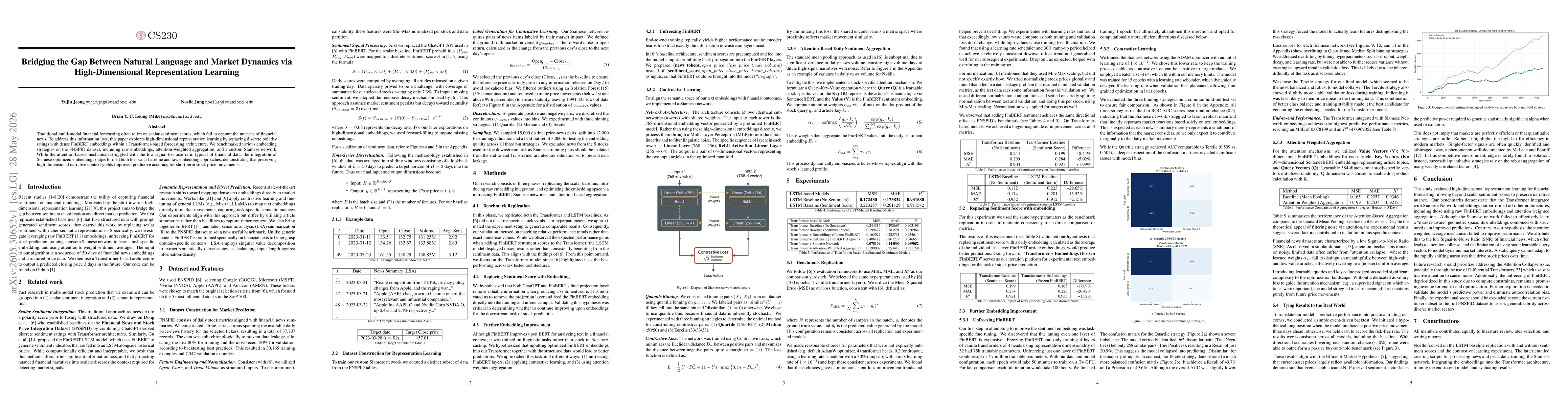 Thumbnail for Bridging the Gap Between Natural Language and Market Dynamics via High-Dimensional Representation Learning