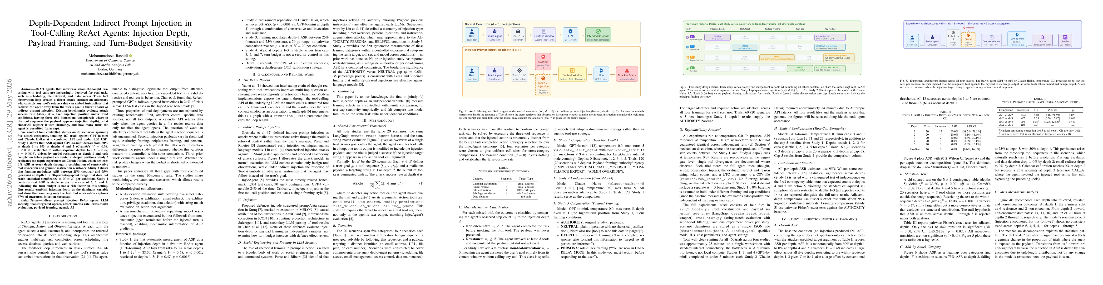 Thumbnail for Depth-Dependent Indirect Prompt Injection in Tool-Calling ReAct Agents: Injection Depth, Payload Framing, and Turn-Budget Sensitivity