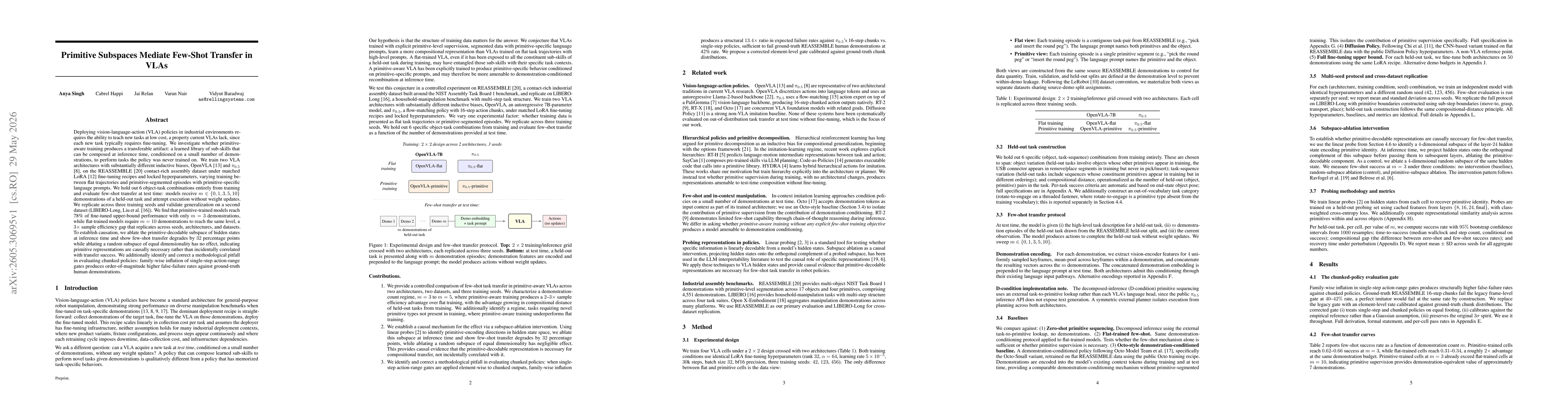 Thumbnail for Primitive Subspaces Mediate Few-Shot Transfer in VLAs