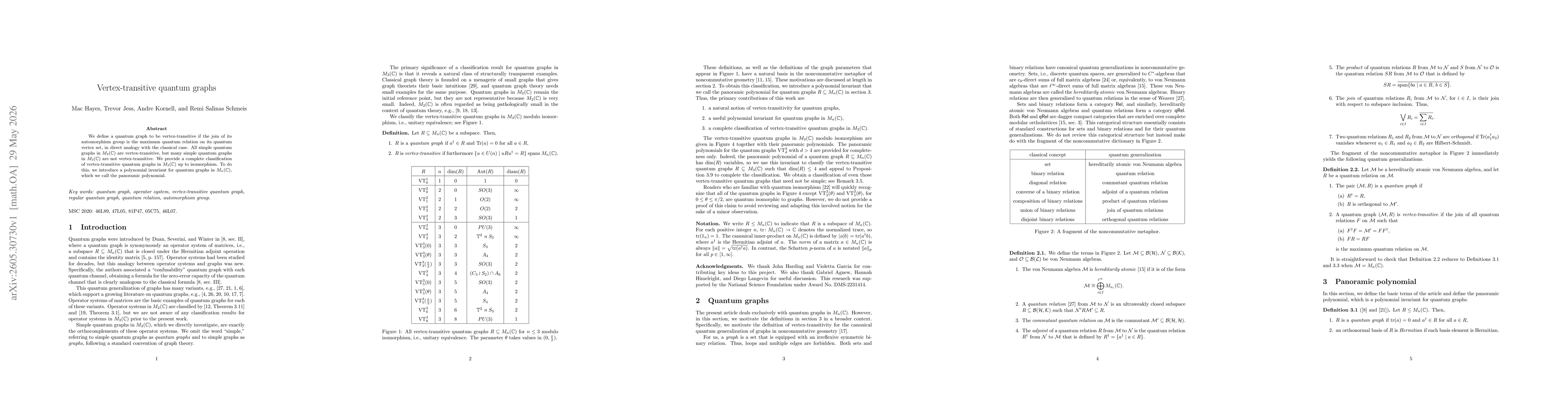 Thumbnail for Vertex-transitive quantum graphs