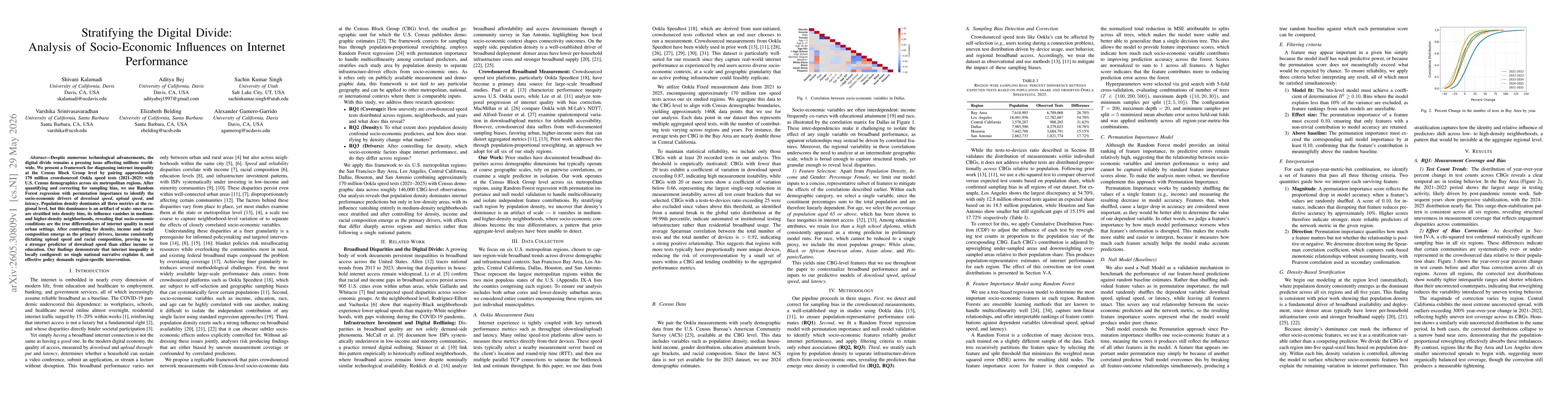 Thumbnail for Stratifying the Digital Divide: Analysis of Socio-Economic Influences on Internet Performance