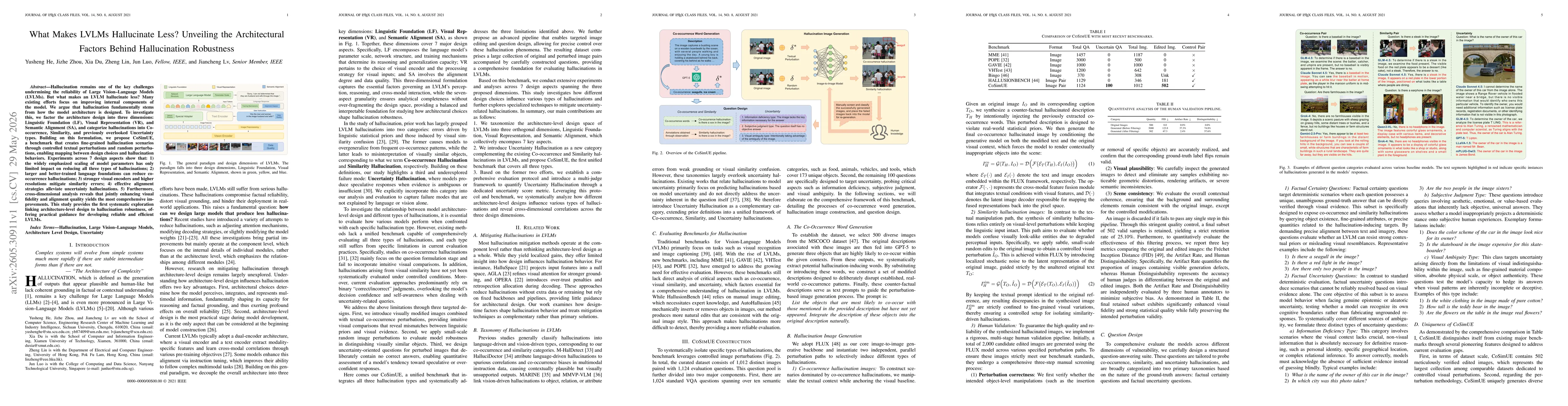 Thumbnail for What Makes LVLMs Hallucinate Less? Unveiling the Architectural Factors Behind Hallucination Robustness