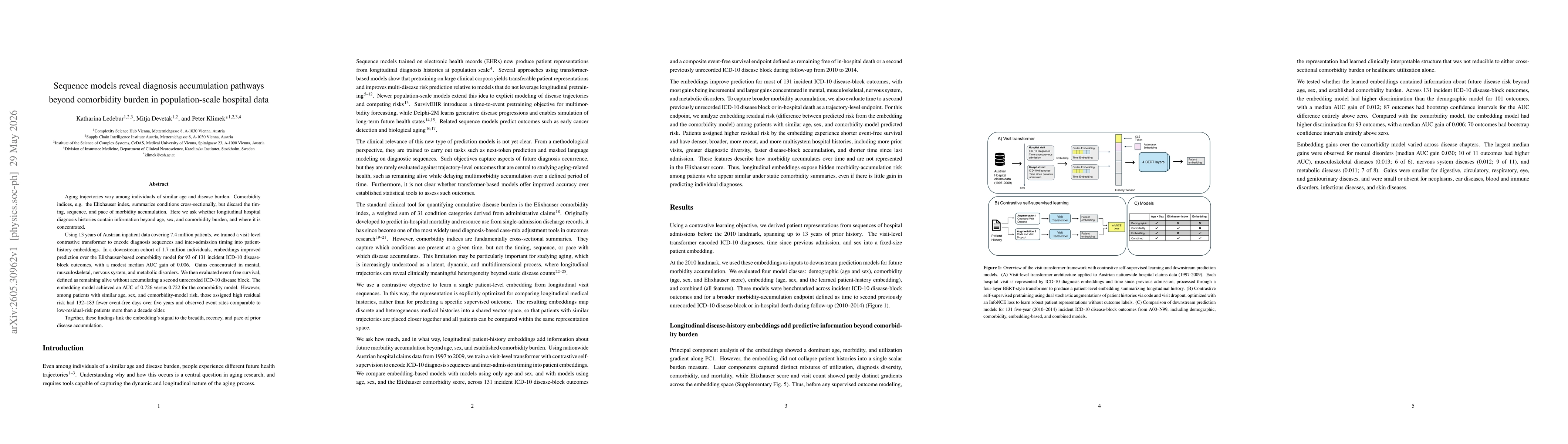 Thumbnail for Sequence models reveal diagnosis accumulation pathways beyond comorbidity burden in population-scale hospital data