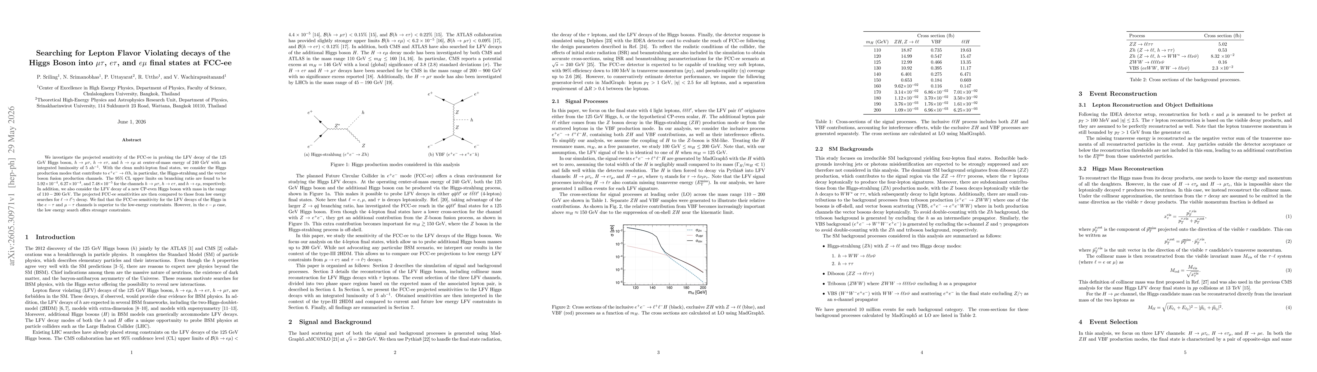 Thumbnail for Searching for Lepton Flavor Violating decays of the Higgs Boson into $μτ$, $eτ$, and $eμ$ final states at FCC-ee