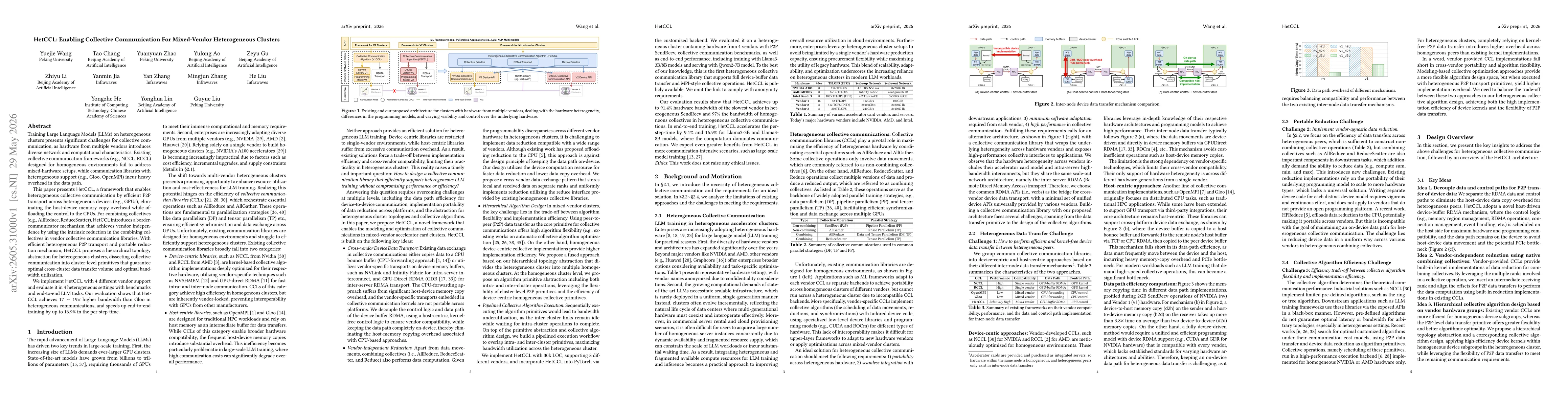 Thumbnail for HetCCL: Enabling Collective Communication For Mixed-Vendor Heterogeneous Clusters