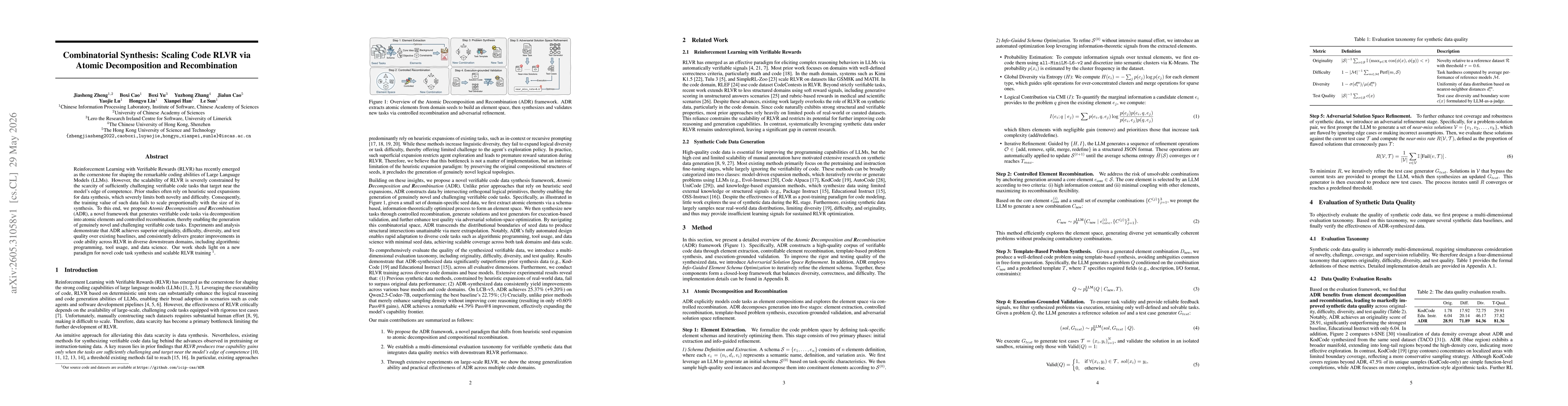 Thumbnail for Combinatorial Synthesis: Scaling Code RLVR via Atomic Decomposition and Recombination