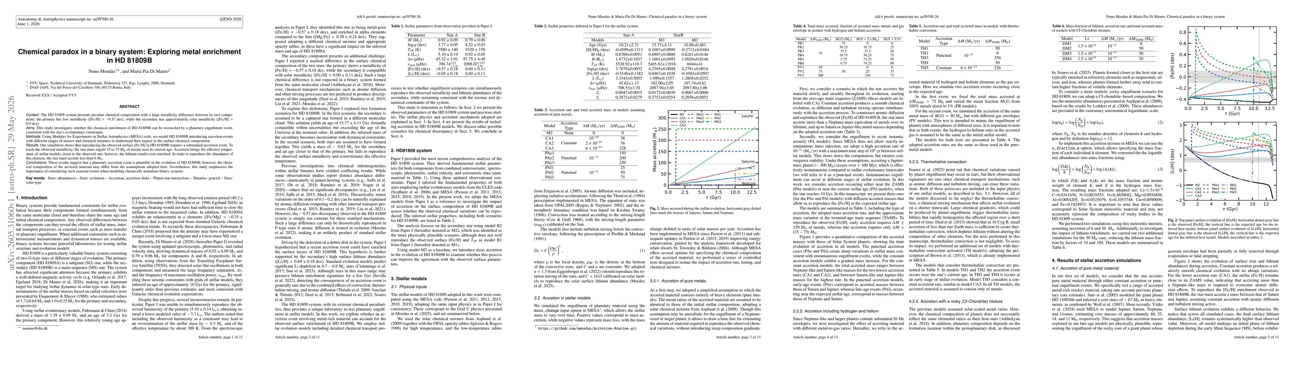 Thumbnail for Chemical paradox in a binary system: Exploring metal enrichment in HD 81809B