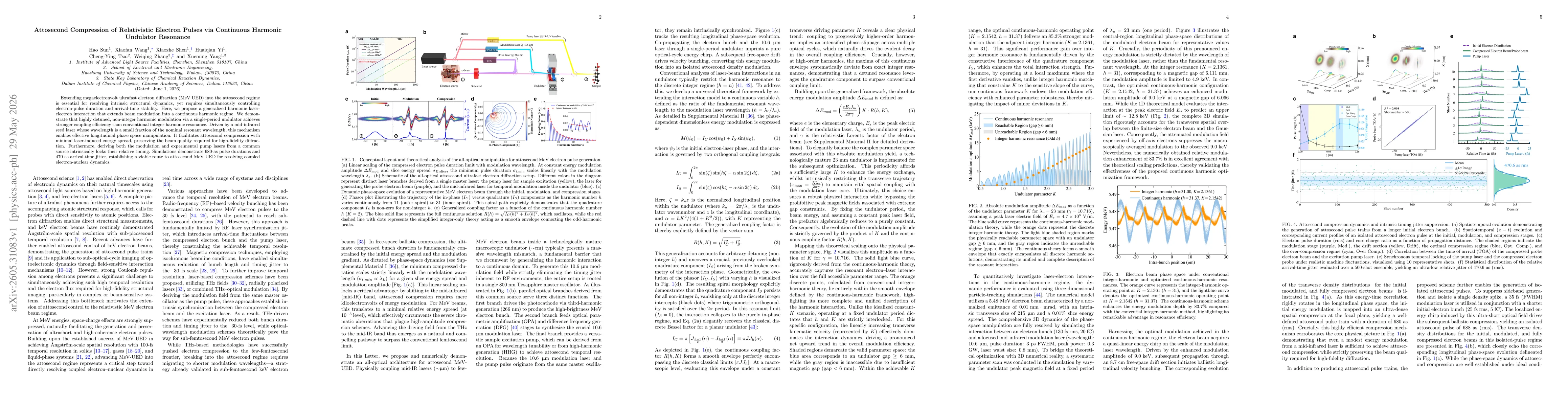 Thumbnail for Attosecond Compression of Relativistic Electron Pulses via Continuous Harmonic Undulator Resonance