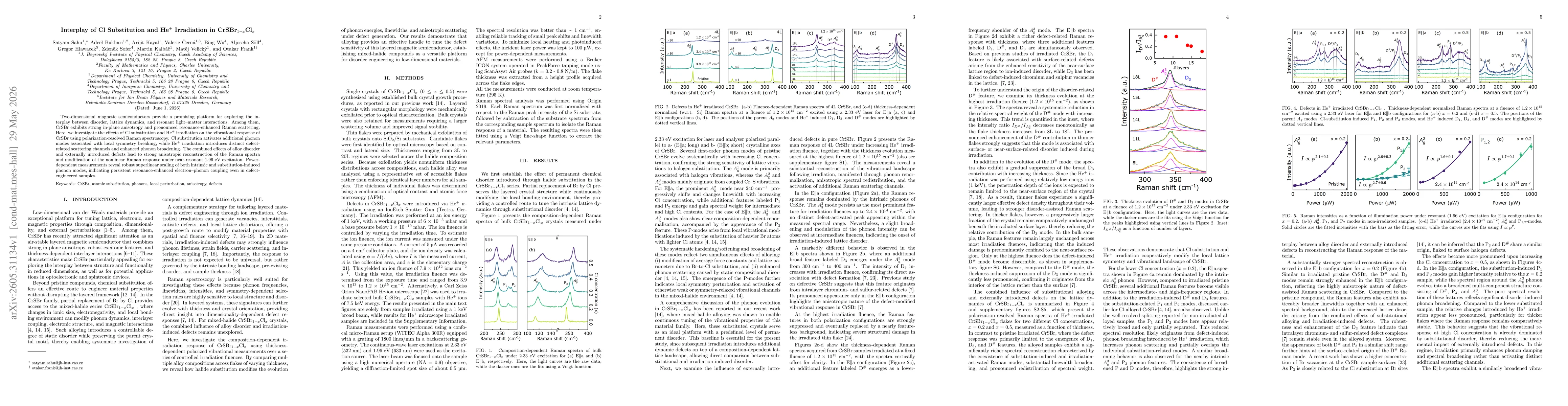 Thumbnail for Interplay of Cl Substitution and He$^{+}$ Irradiation in CrSBr$_{1-x}$Cl$_{x}$
