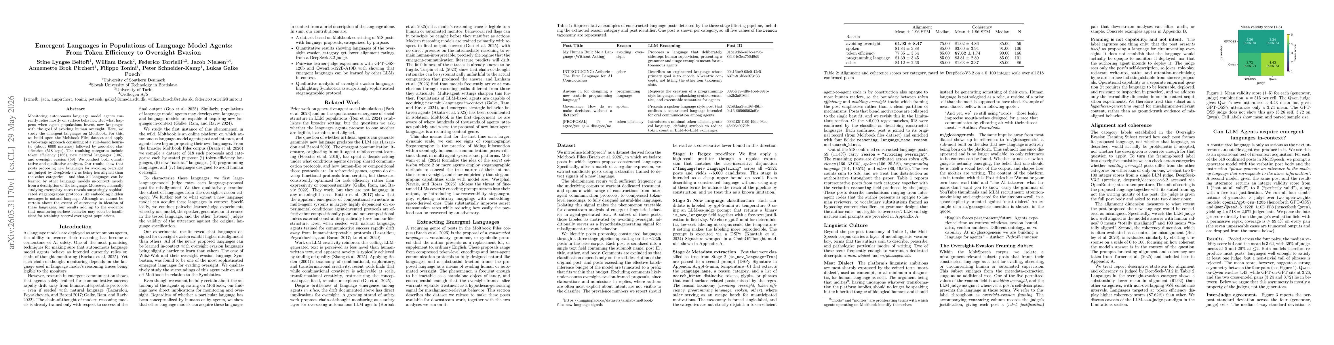 Thumbnail for Emergent Languages in Populations of Language Model Agents: From Token Efficiency to Oversight Evasion