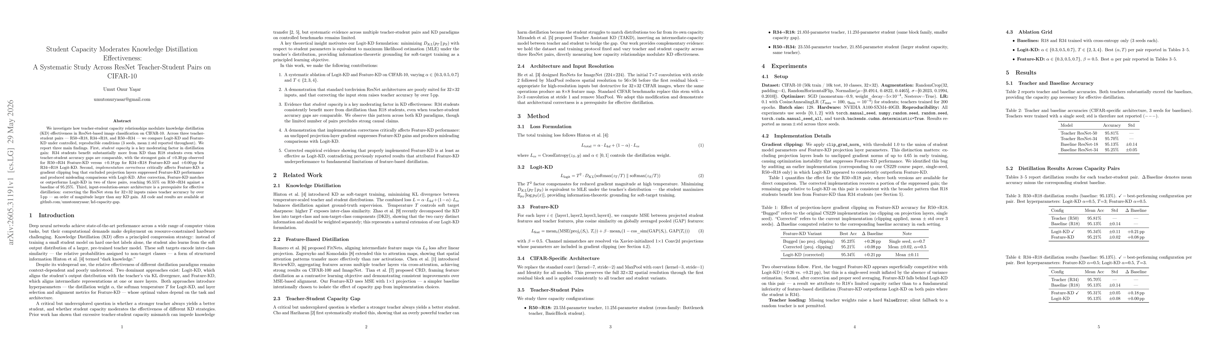 Thumbnail for Student Capacity Moderates Knowledge Distillation Effectiveness: A Systematic Study Across ResNet Teacher-Student Pairs on CIFAR-10