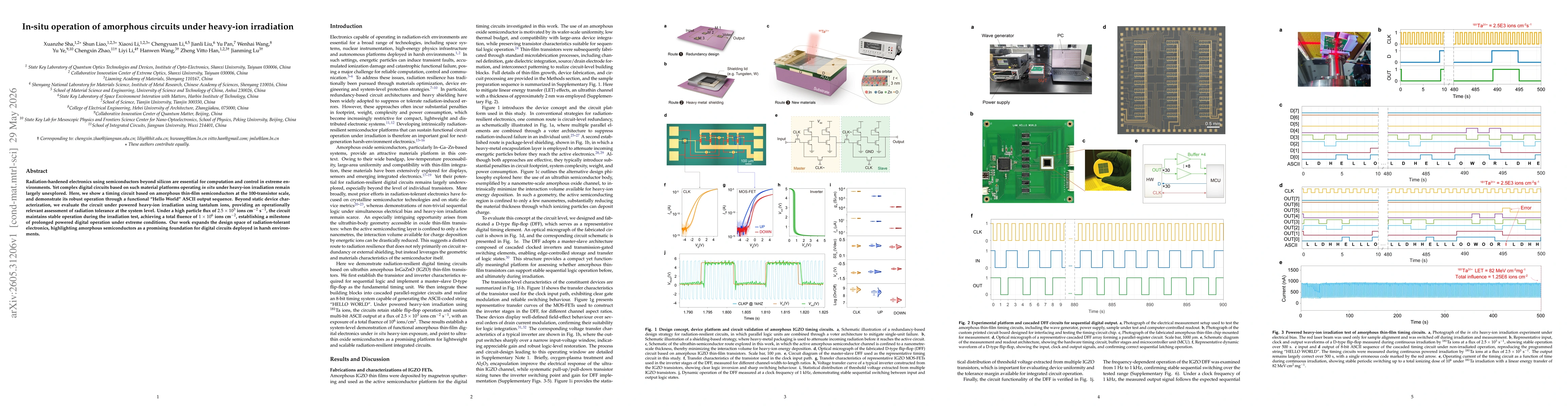 Thumbnail for In-situ operation of amorphous circuits under heavy-ion irradiation
