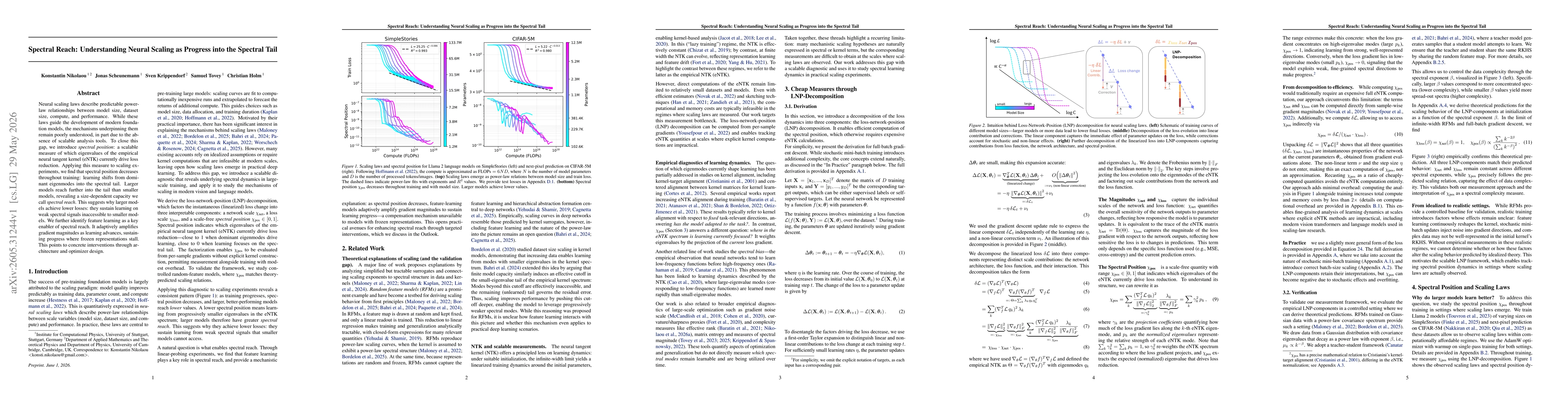Thumbnail for Spectral Reach: Understanding Neural Scaling as Progress into the Spectral Tail