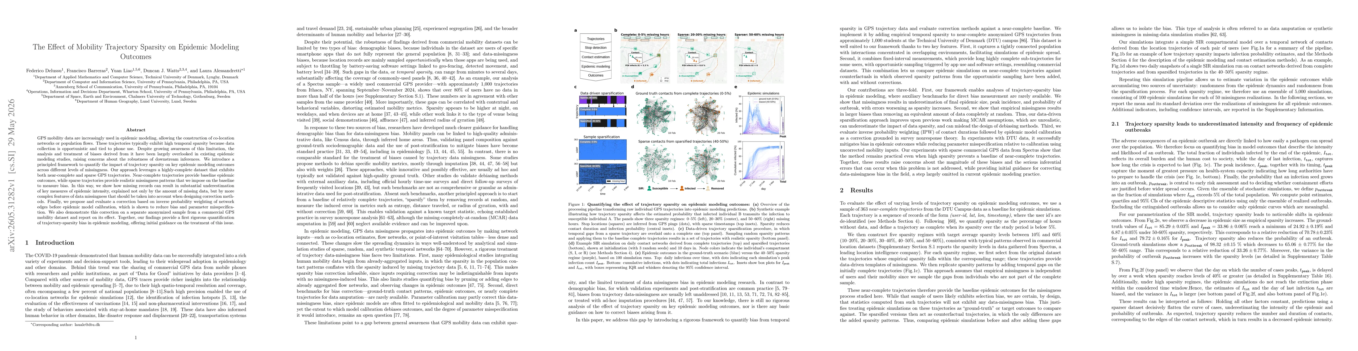 Thumbnail for The Effect of Mobility Trajectory Sparsity on Epidemic Modeling Outcomes