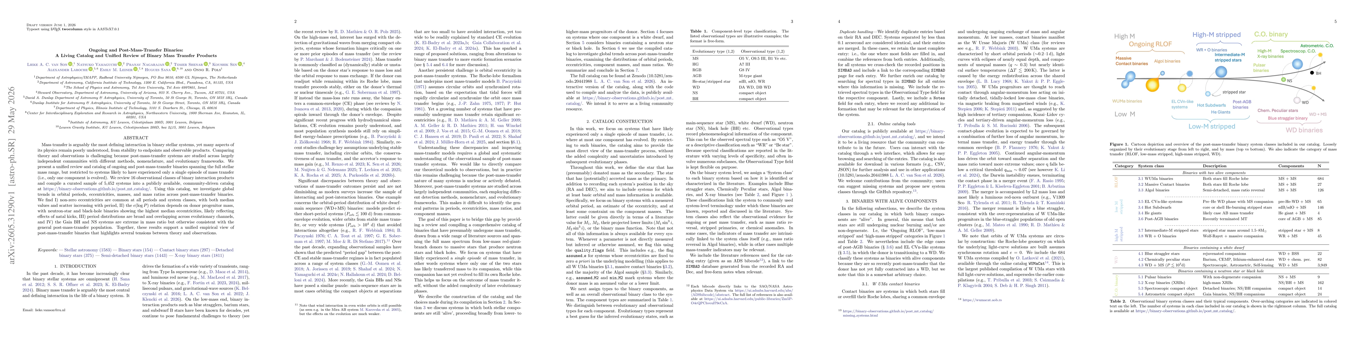 Thumbnail for Ongoing and Post-Mass-Transfer Binaries: A Living Catalog and Unified Review of Binary Mass Transfer Products