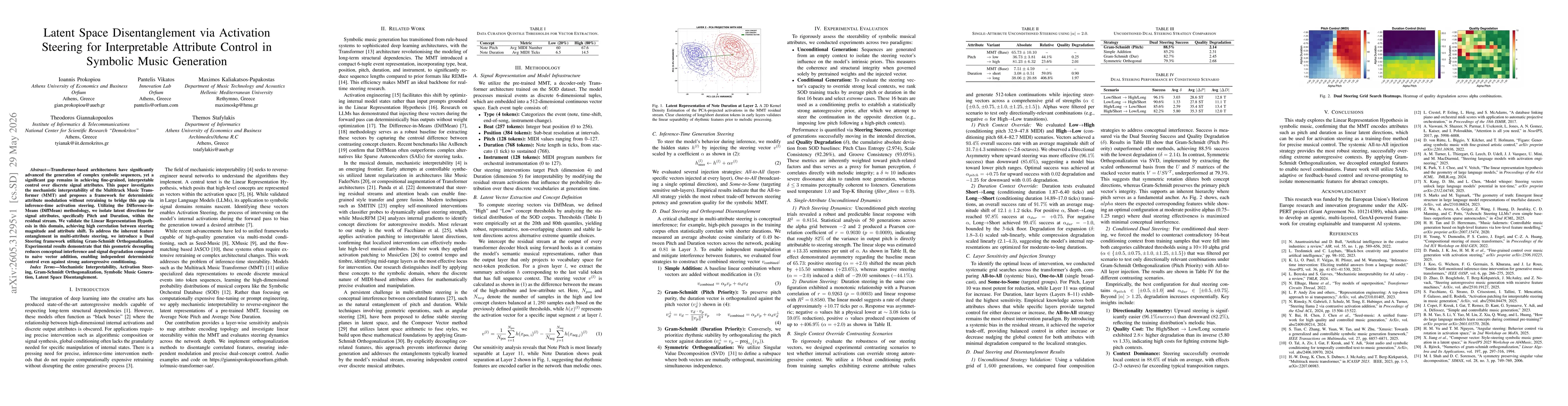 Thumbnail for Latent Space Disentanglement via Activation Steering for Interpretable Attribute Control in Symbolic Music Generation