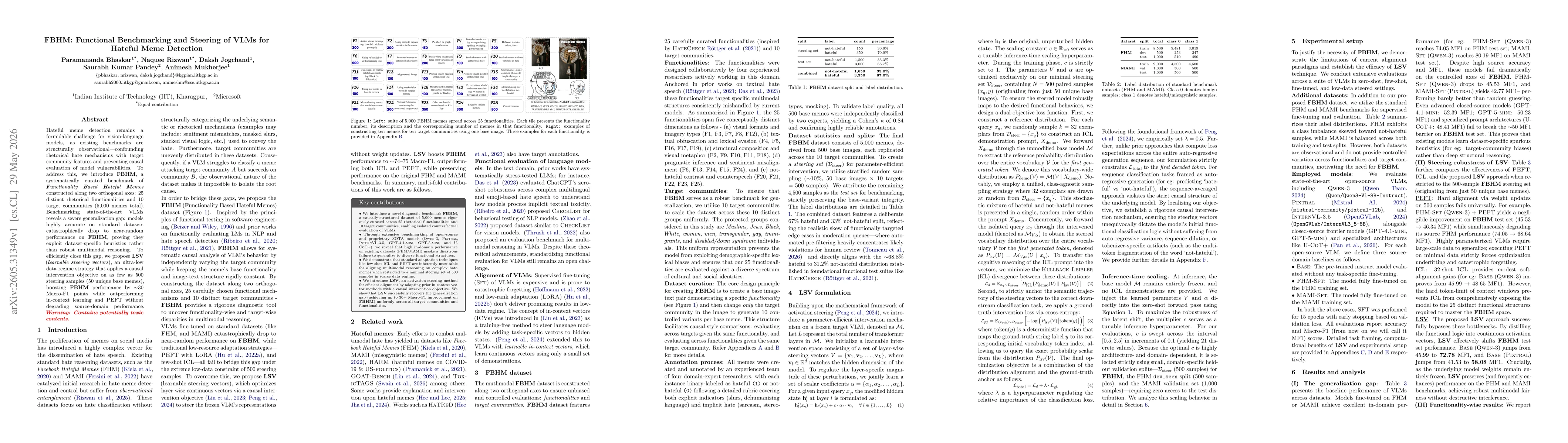 Thumbnail for FBHM: Functional Benchmarking and Steering of VLMs for Hateful Meme Detection