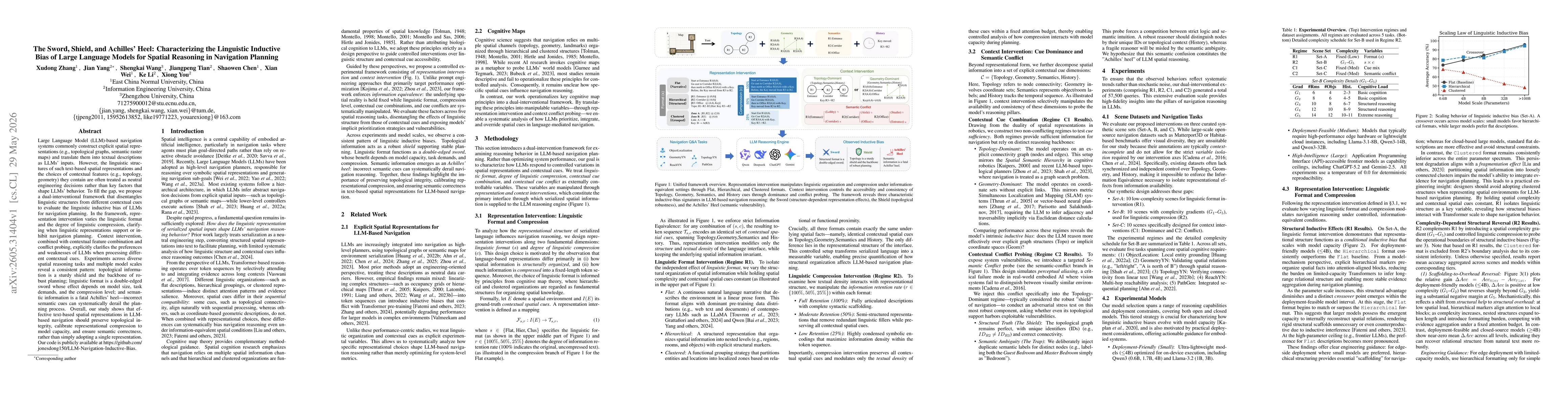 Thumbnail for The Sword, Shield, and Achilles' Heel: Characterizing the Linguistic Inductive Bias of Large Language Models for Spatial Reasoning in Navigation Planning